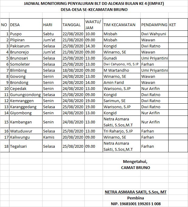 Informasi Penyaluran BLT DD Ke-4